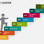 Harnessing Leadership for Ascending the Corporate Ladder